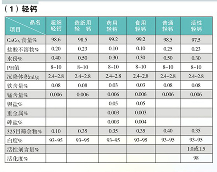 碳酸钙2.jpg