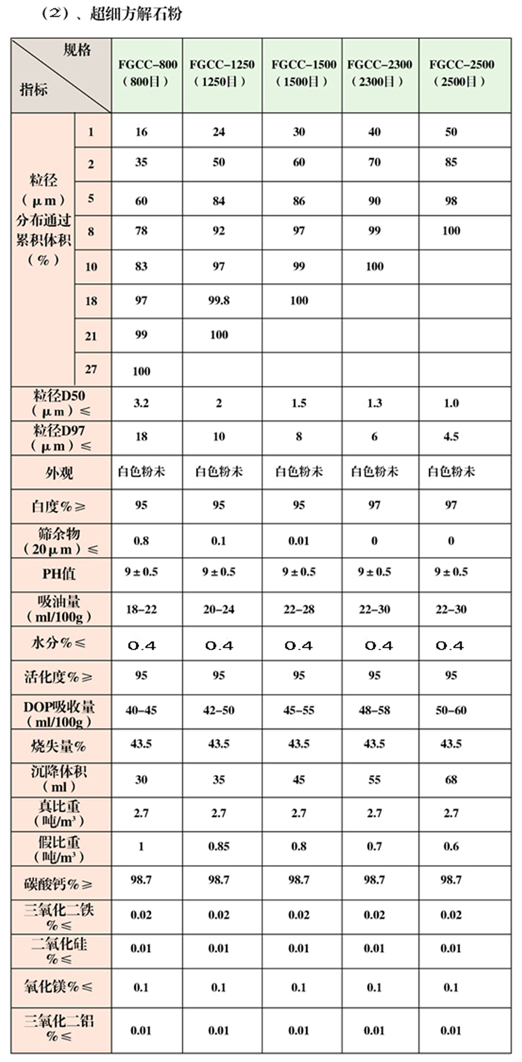 碳酸钙5.jpg